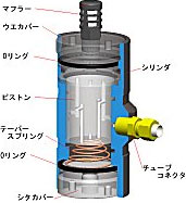 エクセン ピストンバイブレータ EPV EPV12 EPV18 EPV35 EPV18L EPV35L